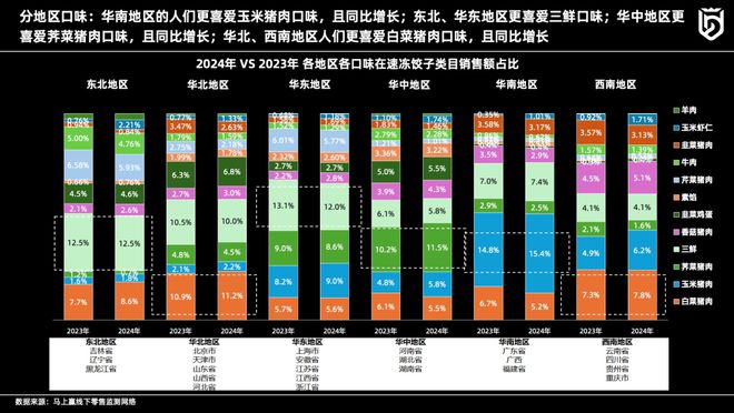 主题分享丨速冻食品行业2024年趋势观察(图12)