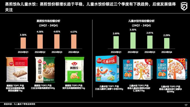 主题分享丨速冻食品行业2024年趋势观察(图13)