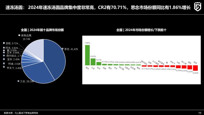 主题分享丨速冻食品行业2024年趋势观察(图15)