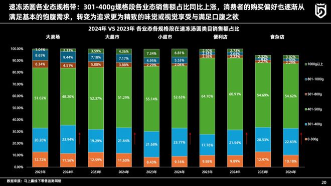 主题分享丨速冻食品行业2024年趋势观察(图16)