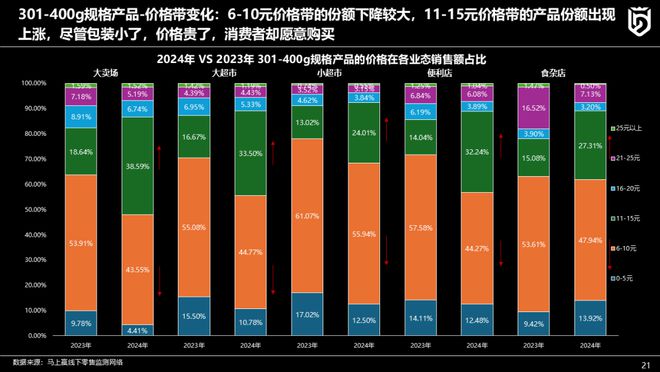 主题分享丨速冻食品行业2024年趋势观察(图17)