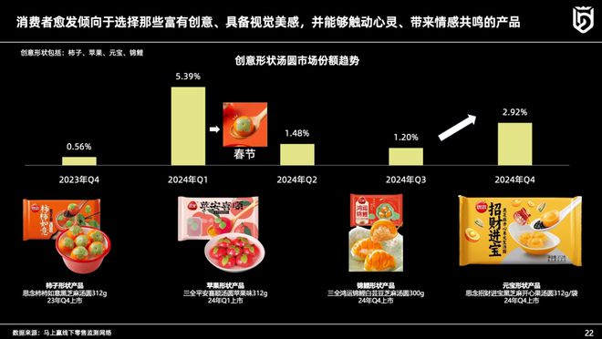 主题分享丨速冻食品行业2024年趋势观察(图18)