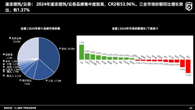 主题分享丨速冻食品行业2024年趋势观察(图20)