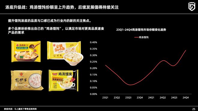 主题分享丨速冻食品行业2024年趋势观察(图21)