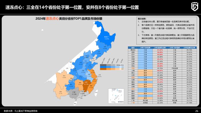 主题分享丨速冻食品行业2024年趋势观察(图22)