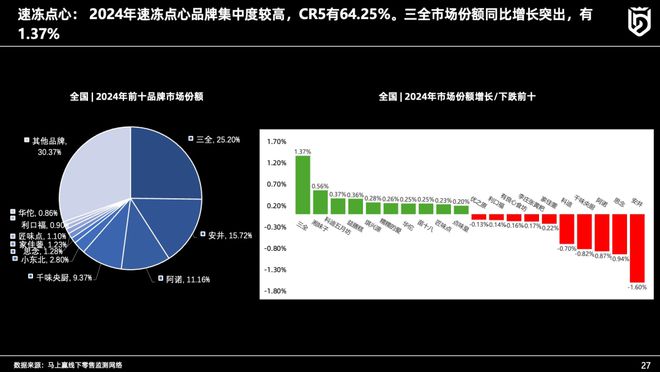 主题分享丨速冻食品行业2024年趋势观察(图23)