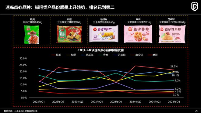 主题分享丨速冻食品行业2024年趋势观察(图24)