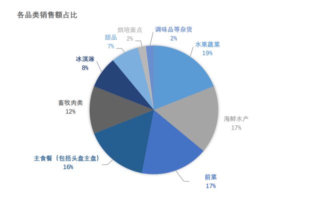 摊牌了法国冻品之王百年不倒的秘诀是……(图4)